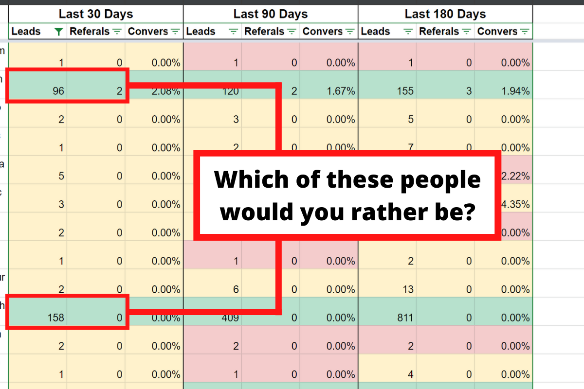 Affiliate traffic conversion rate comparison