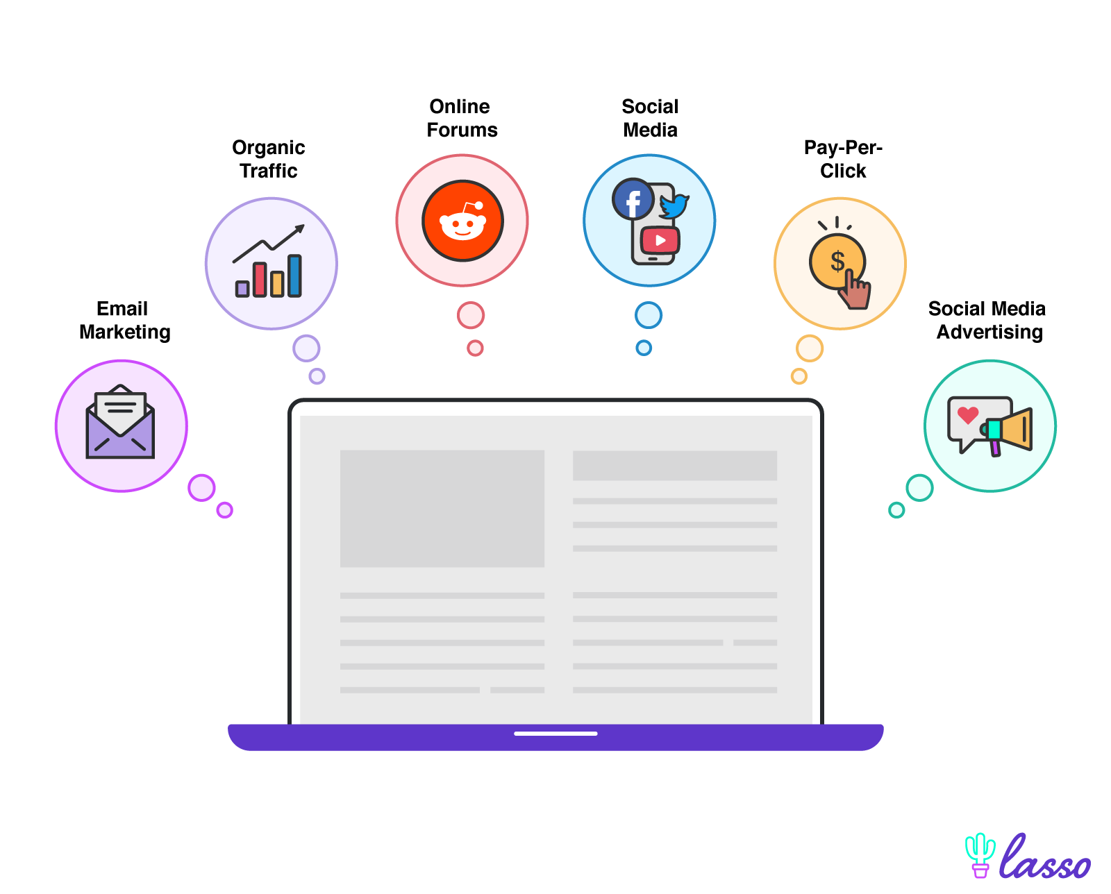 laptop with icons surrounding it of social media, reddit, dolloar sign