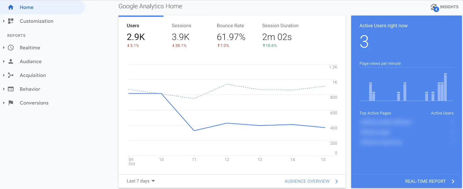 google analytics dashboard overview