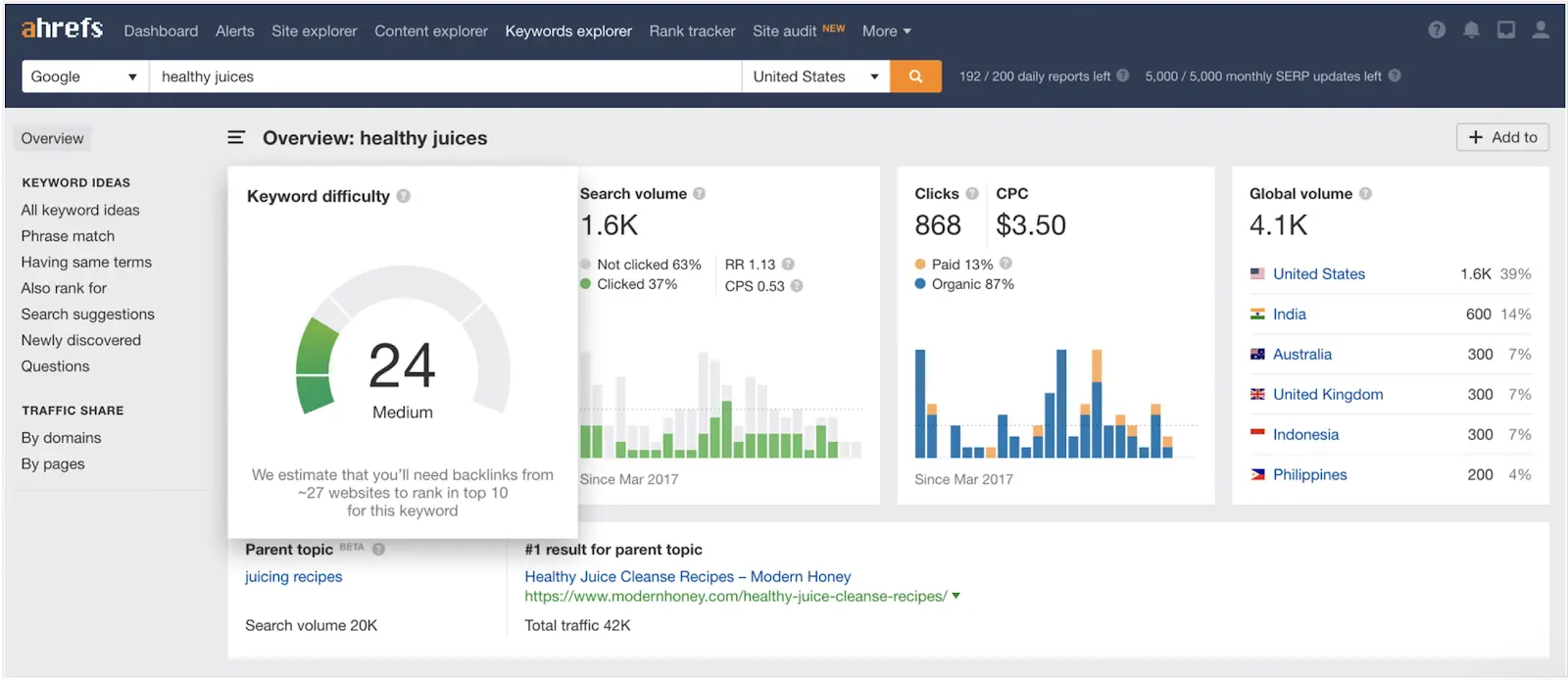 ahrefs keyword explorer tool