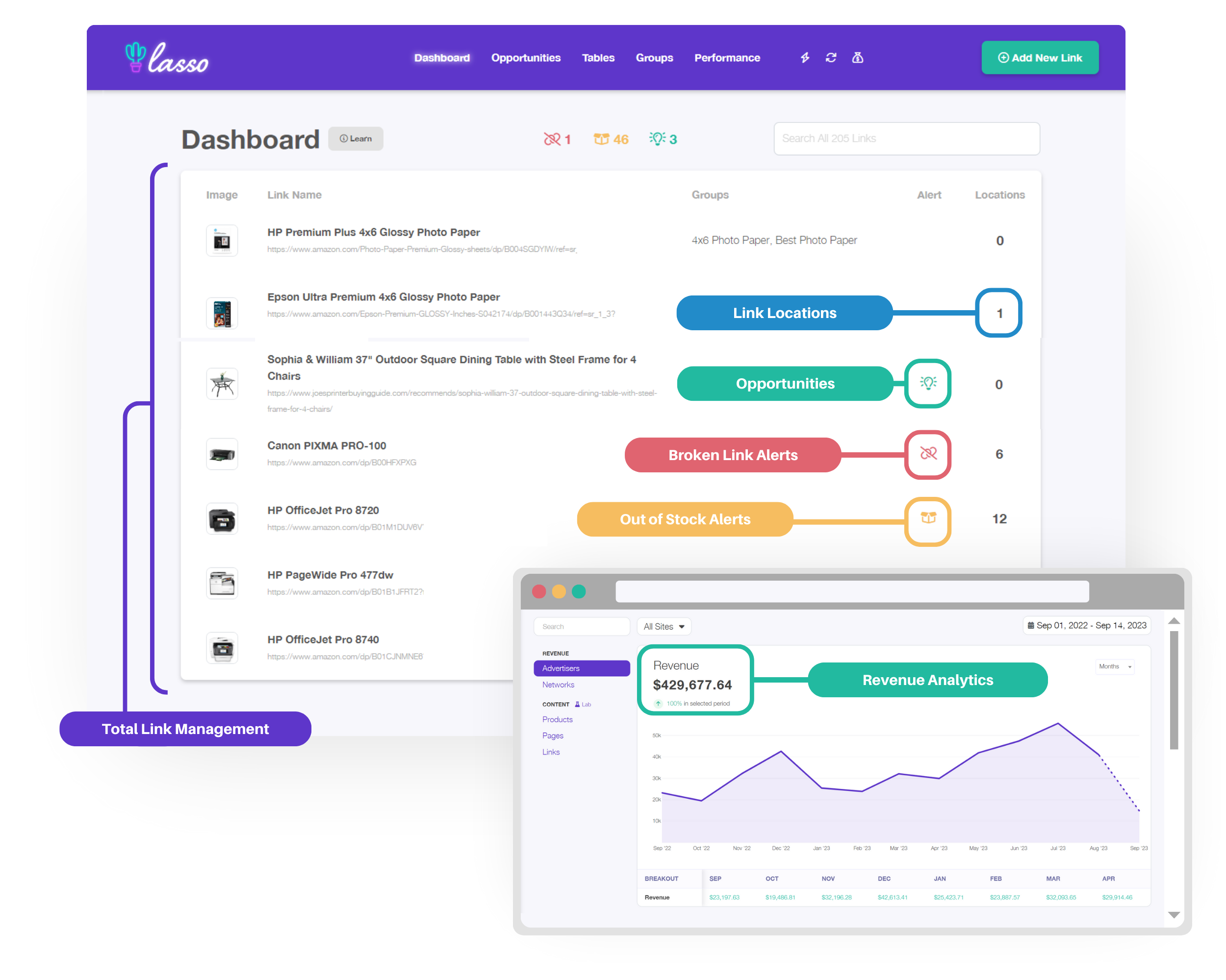 Lasso Affiliate Plugin Link Management Dashboard for WordPress Affiliate Marketers