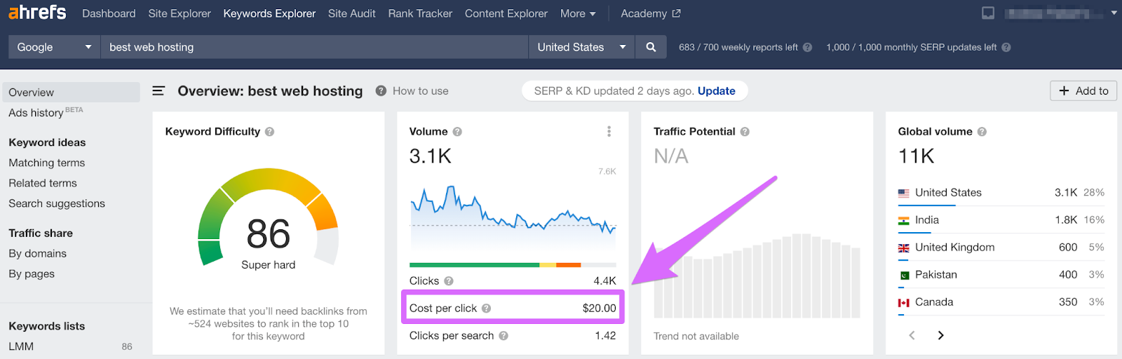 ahrefs cpc for keyword best web hosting