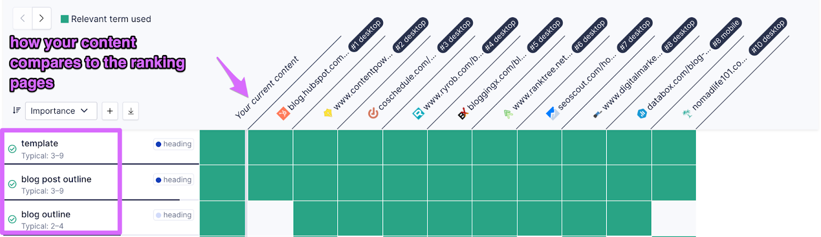 clearscope box scores showing the keywords your post uses compared to ranking posts