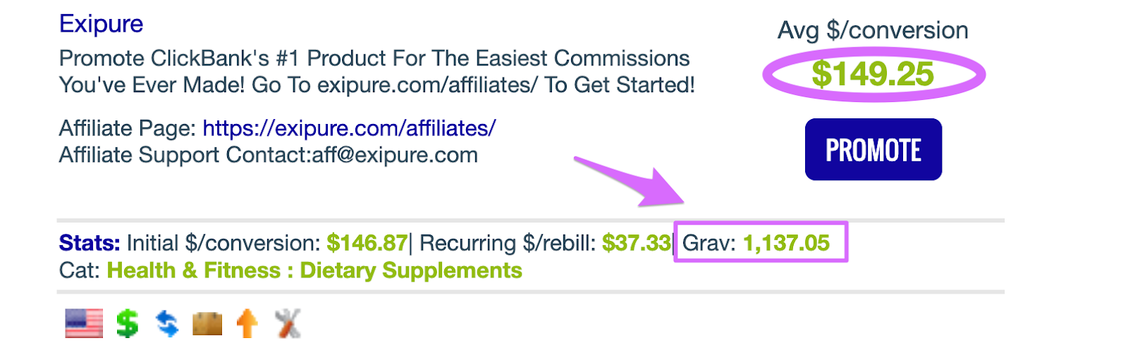 clickbank product displaying a high gravity score for finding good affiliate programs