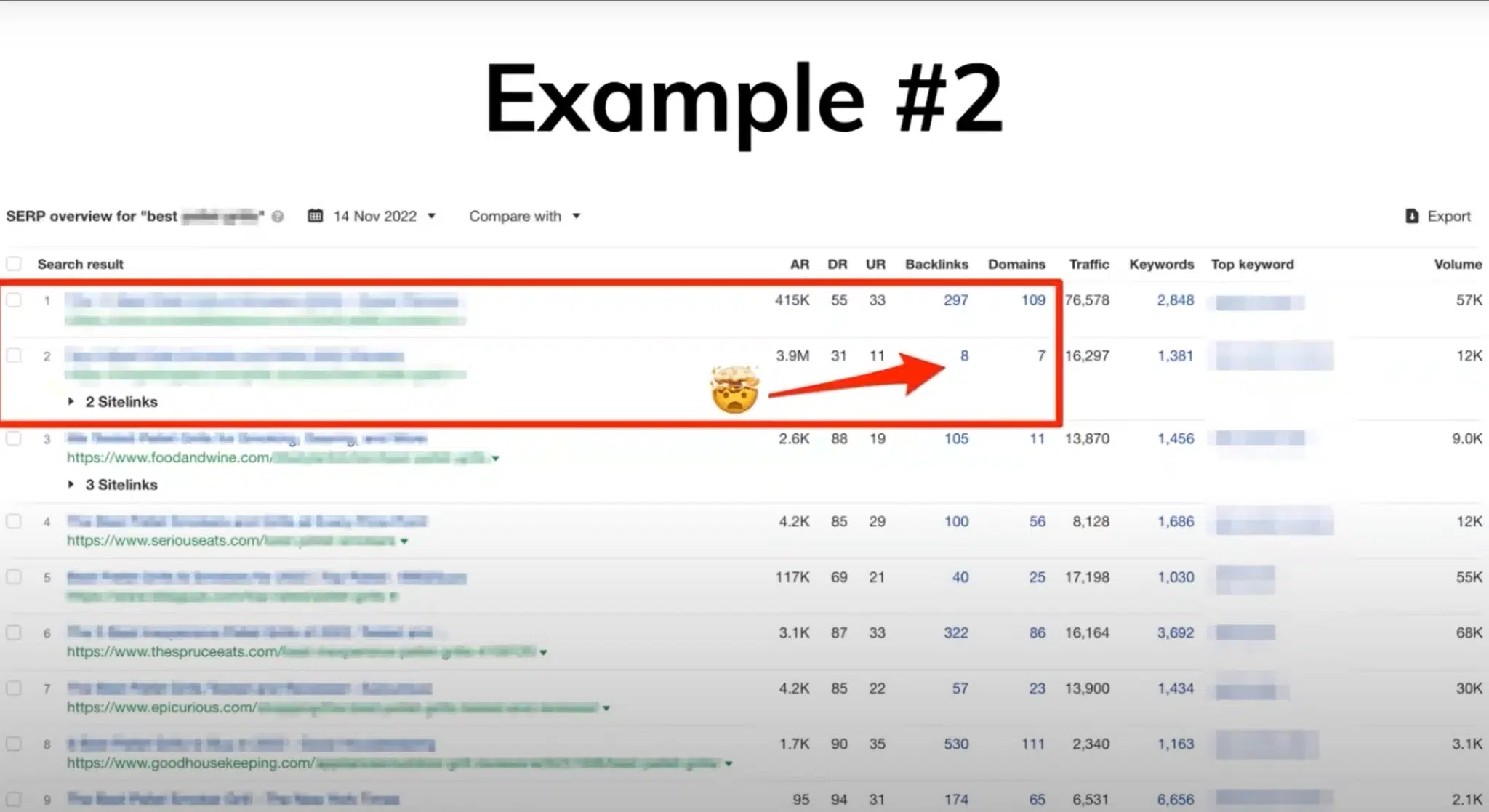 Lasso customers overperforming in the SERP with fresher content