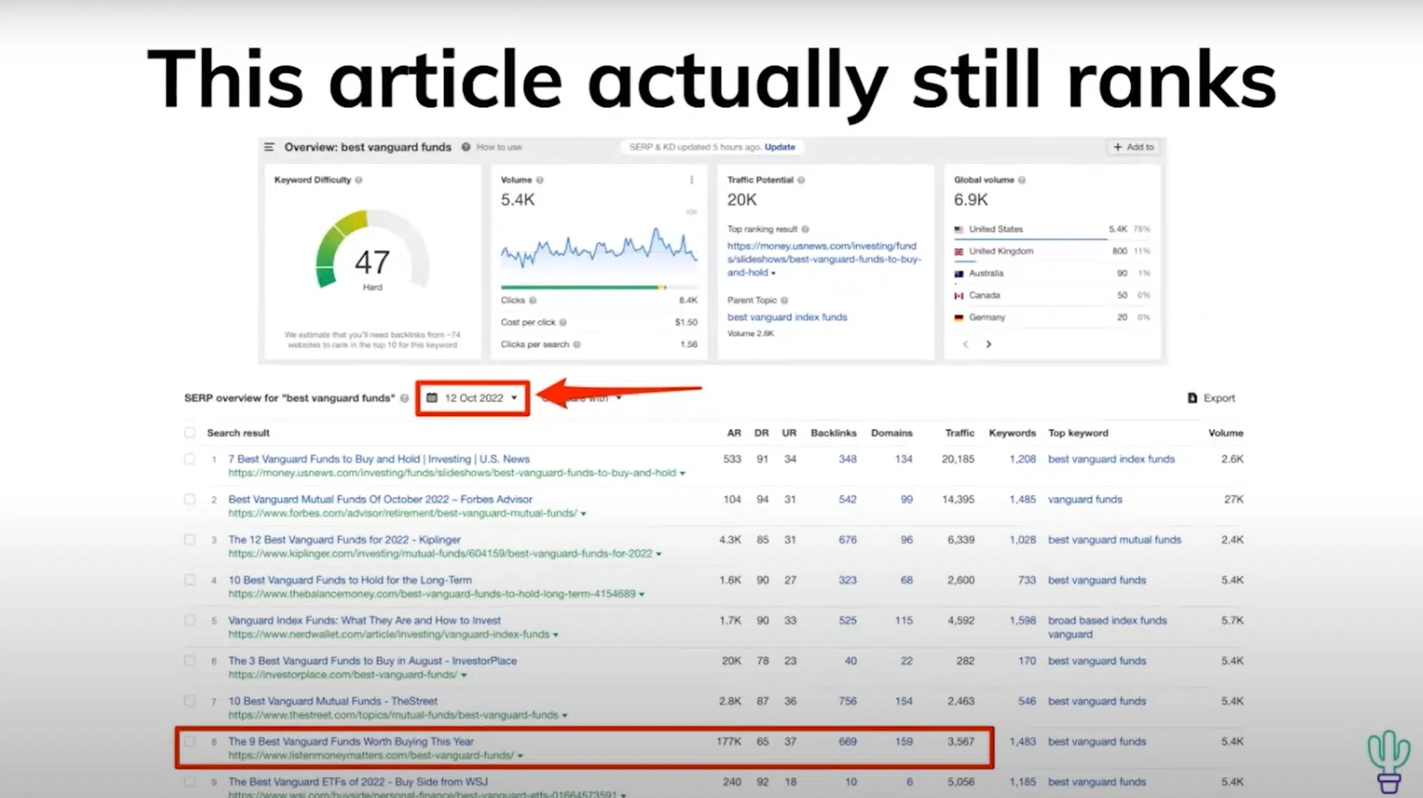Old content still ranking on the bottom of the first page