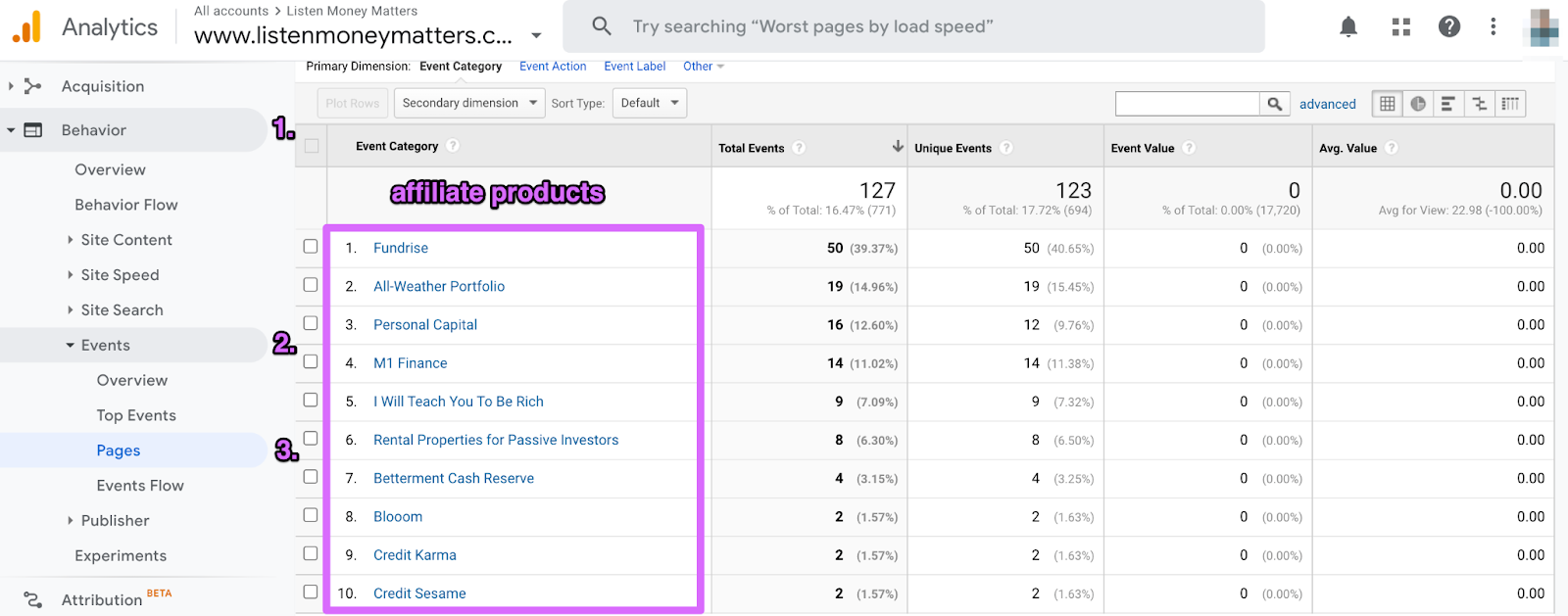google analytics top affiliate products report