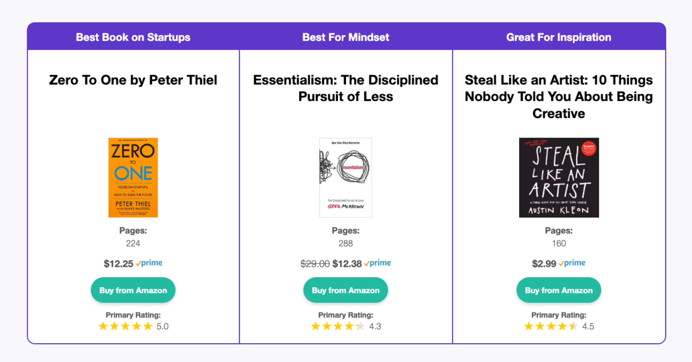 Build optimized comparison tables with Lasso