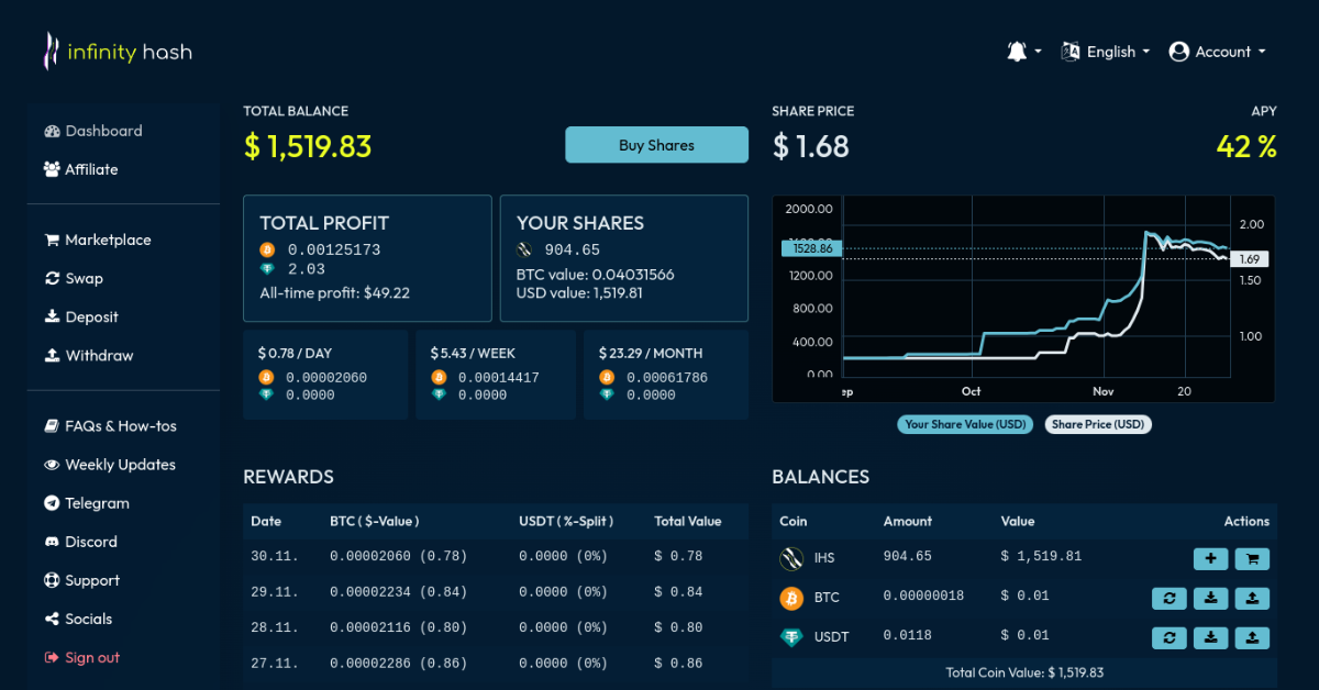 Infinity Hash affiliate program signup page
