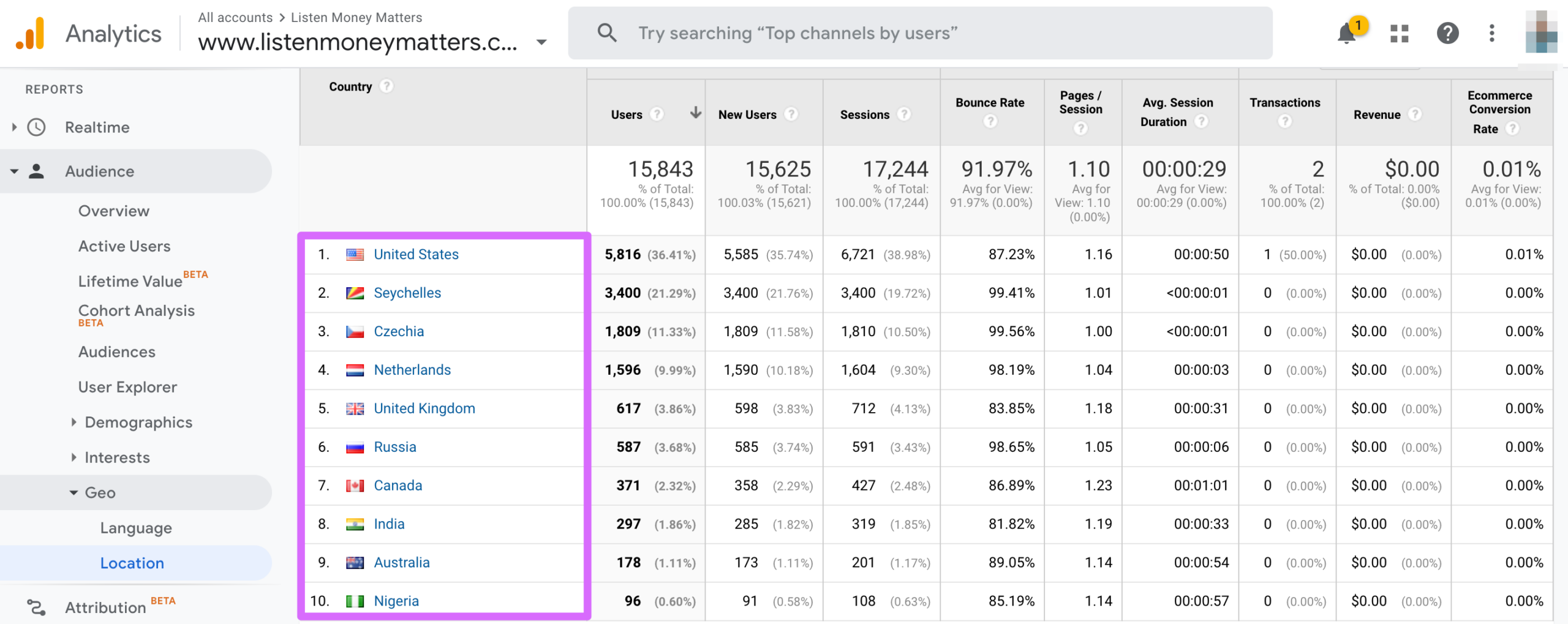 sessions by country in google analytics