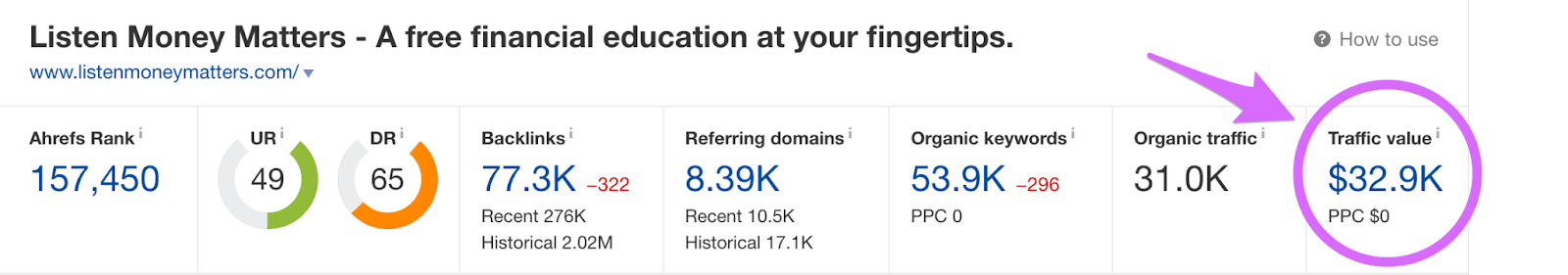 ahrefs traffic value report and how it correlates to your affiliate marketing conversion rate