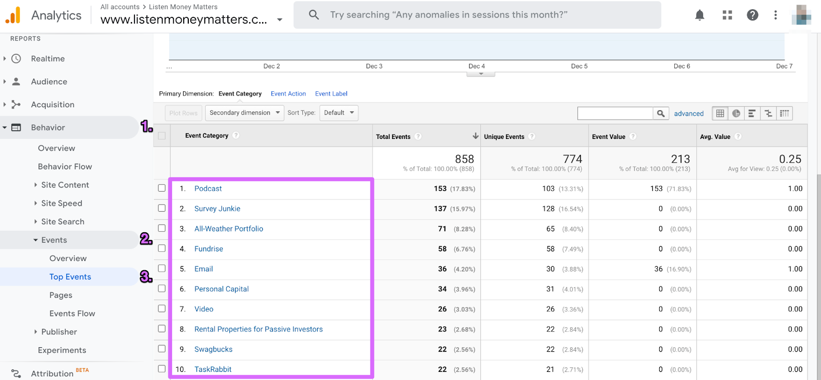 google analytics events reports