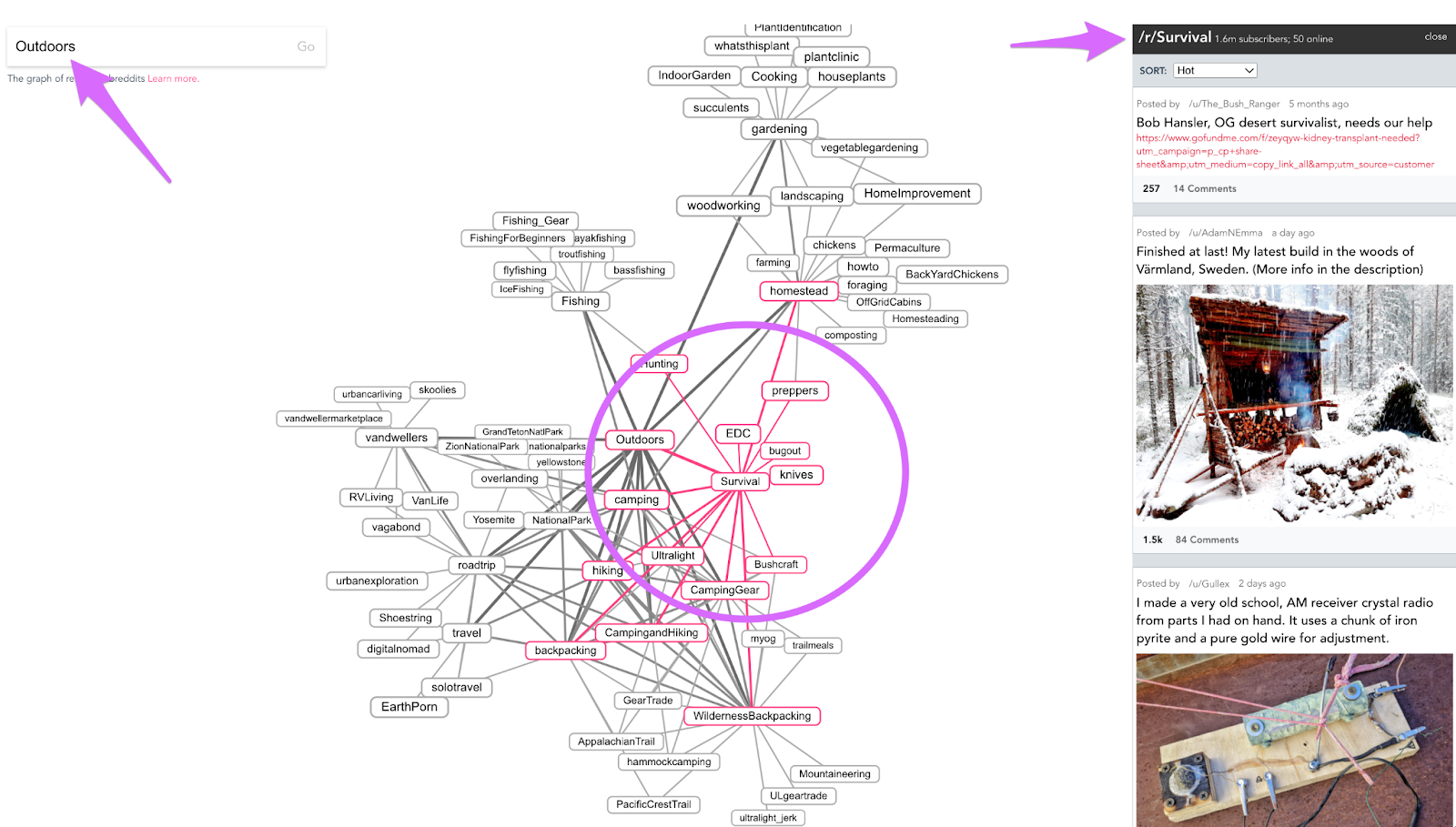 subreddit visualizer for the outdoor niche as a great content creation tool to get ideas