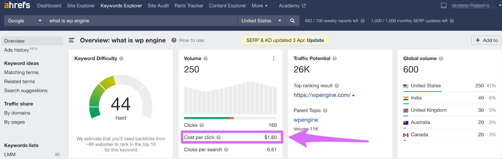 ahrefs cpc for what is wp engine