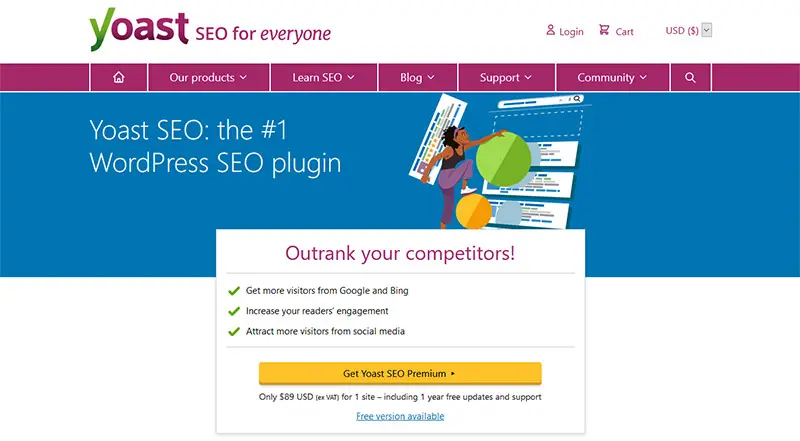 Yoast SEO