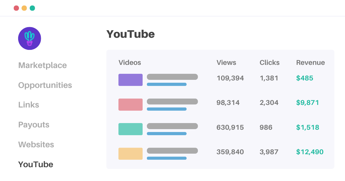 Track Your Links